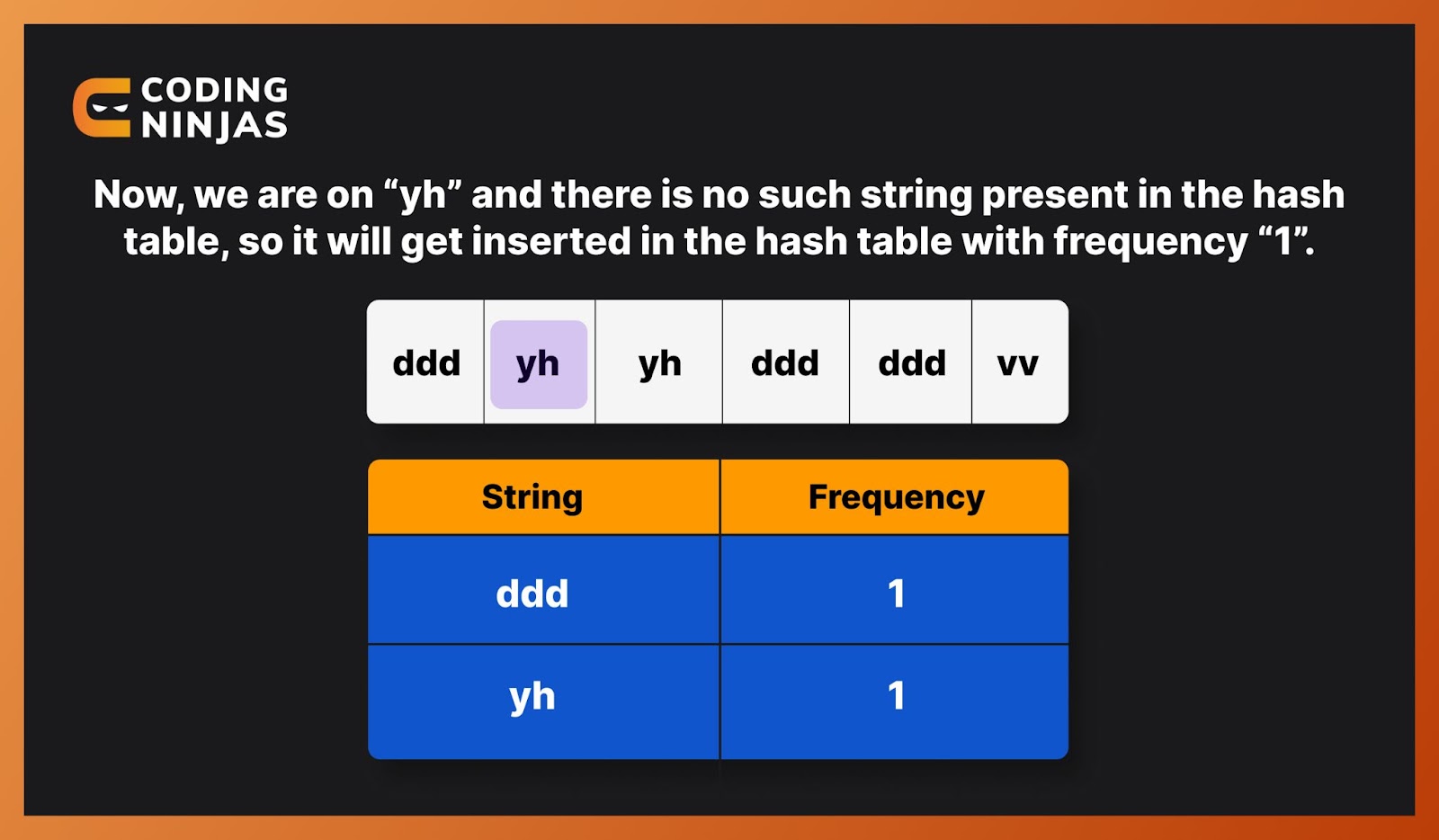 second-most-repeated-word-in-a-sequence-coding-ninjas