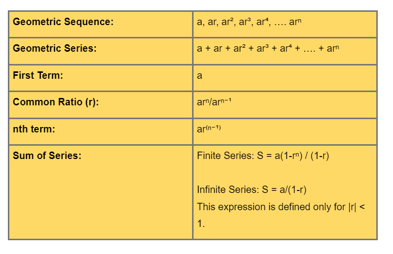 Sequence Formulas - What Are Sequence Formulas? Examples