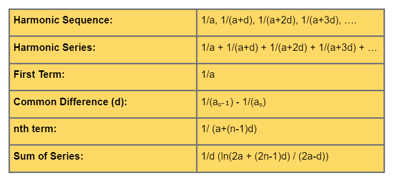 Sequence Formulas - What Are Sequence Formulas? Examples