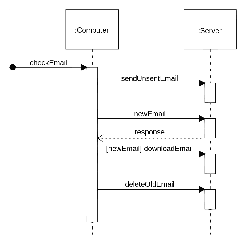 sequence-diagram-coding-ninjas-codestudio