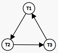 Serializability In DBMS - Coding Ninjas