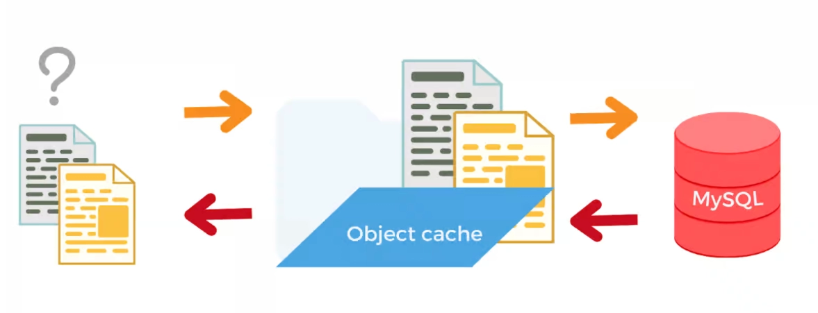 Server-side Caching Client-side Caching - Coding Ninjas