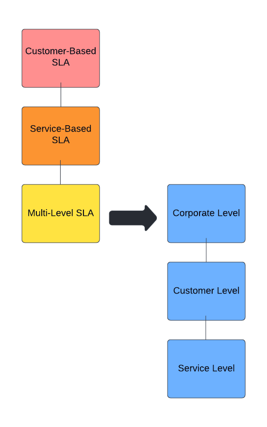 service-level-agreement-in-cloud-computing-coding-ninjas