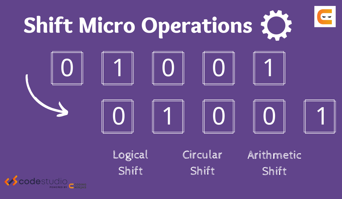 Shift Micro Operations - Coding Ninjas