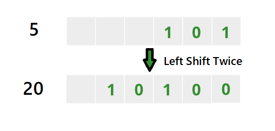 right-shift-java-java-program-on-bitwise-right-shift-operator-btech