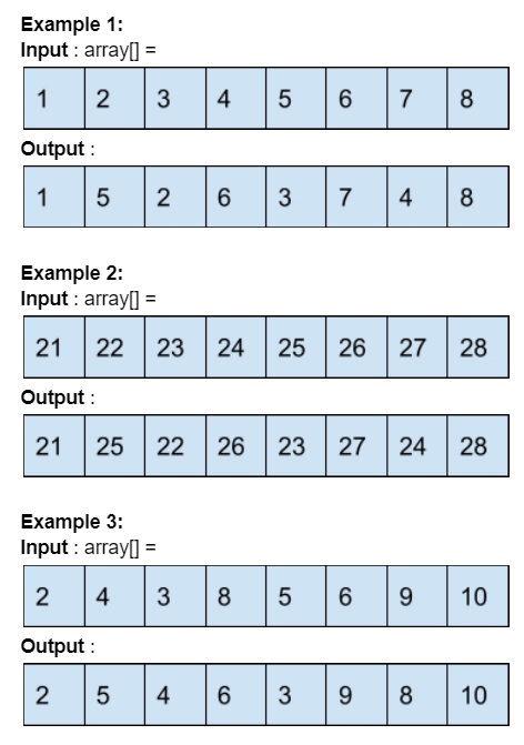 Rearrange Array Elements by Sign - Strivers A2Z DSA Course