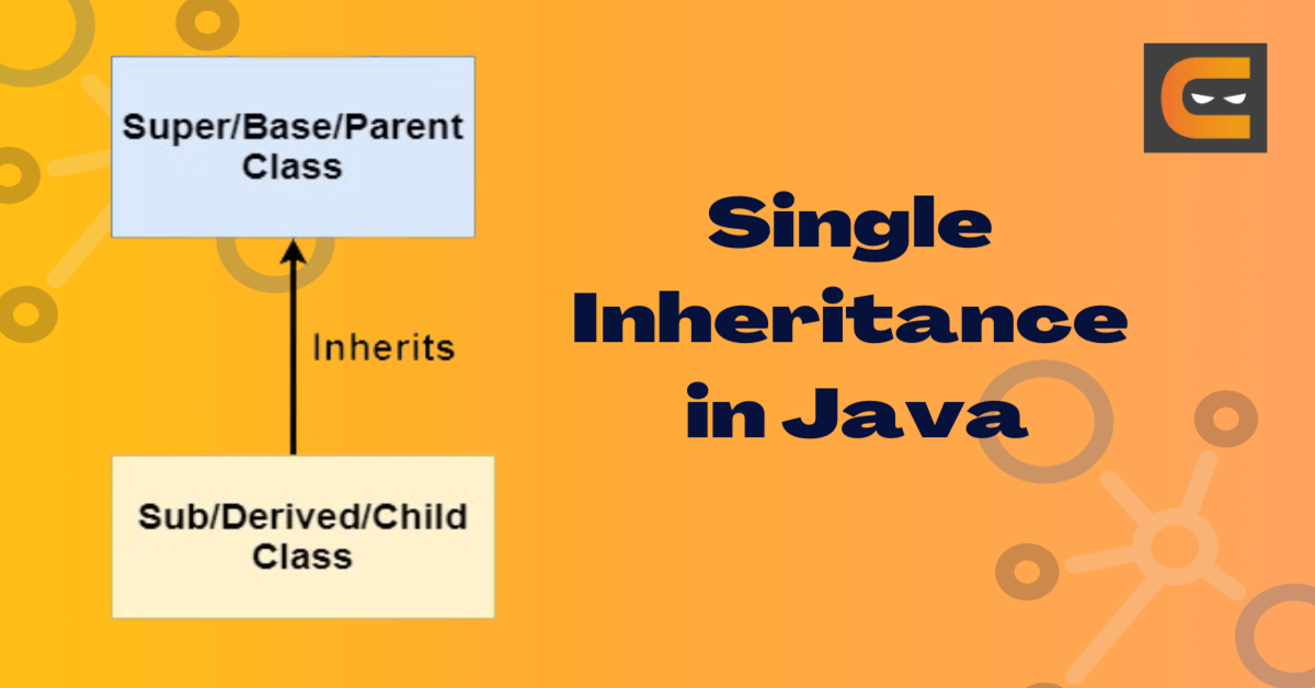 Inheritance in Java With Examples