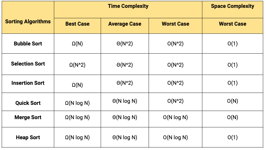 Single Number - Naukri Code 360