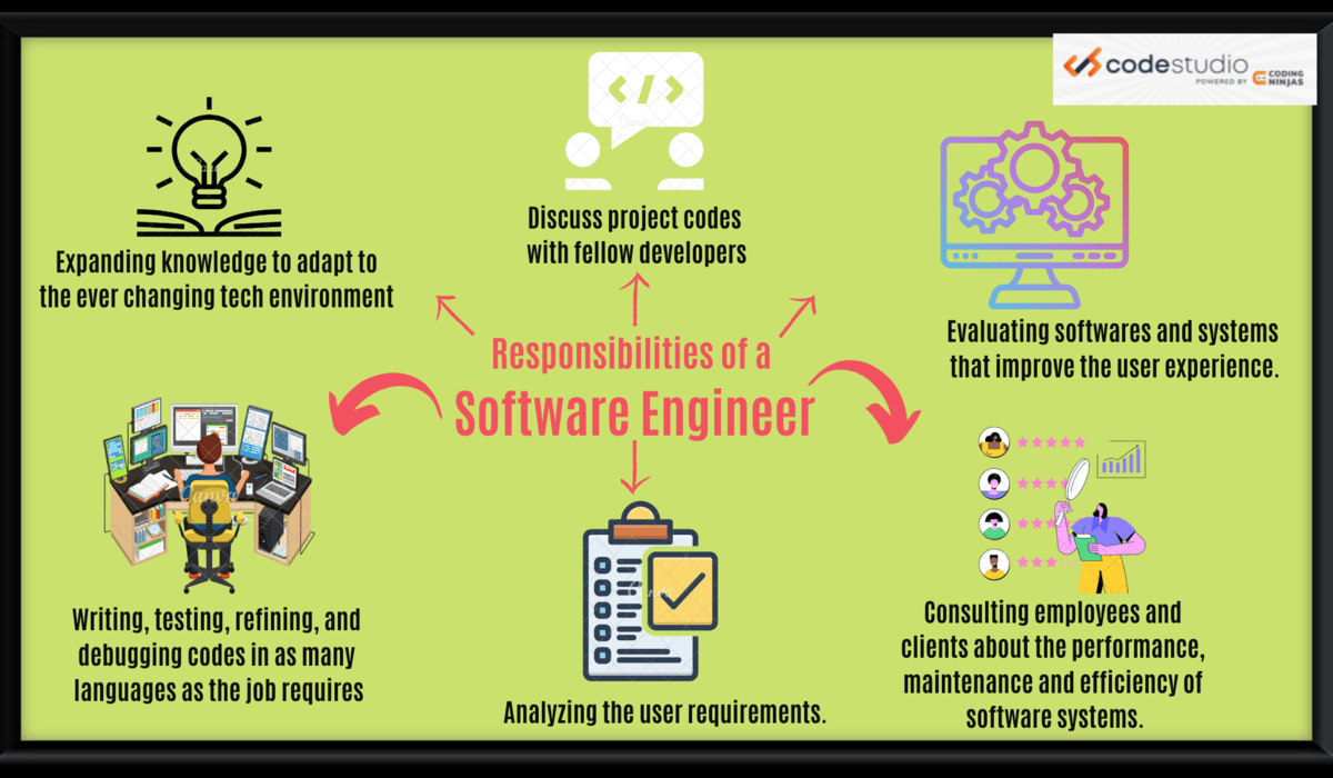 Responsibilities of a Software Engineer