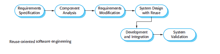 software-maintenance-process-models-coding-ninjas-codestudio