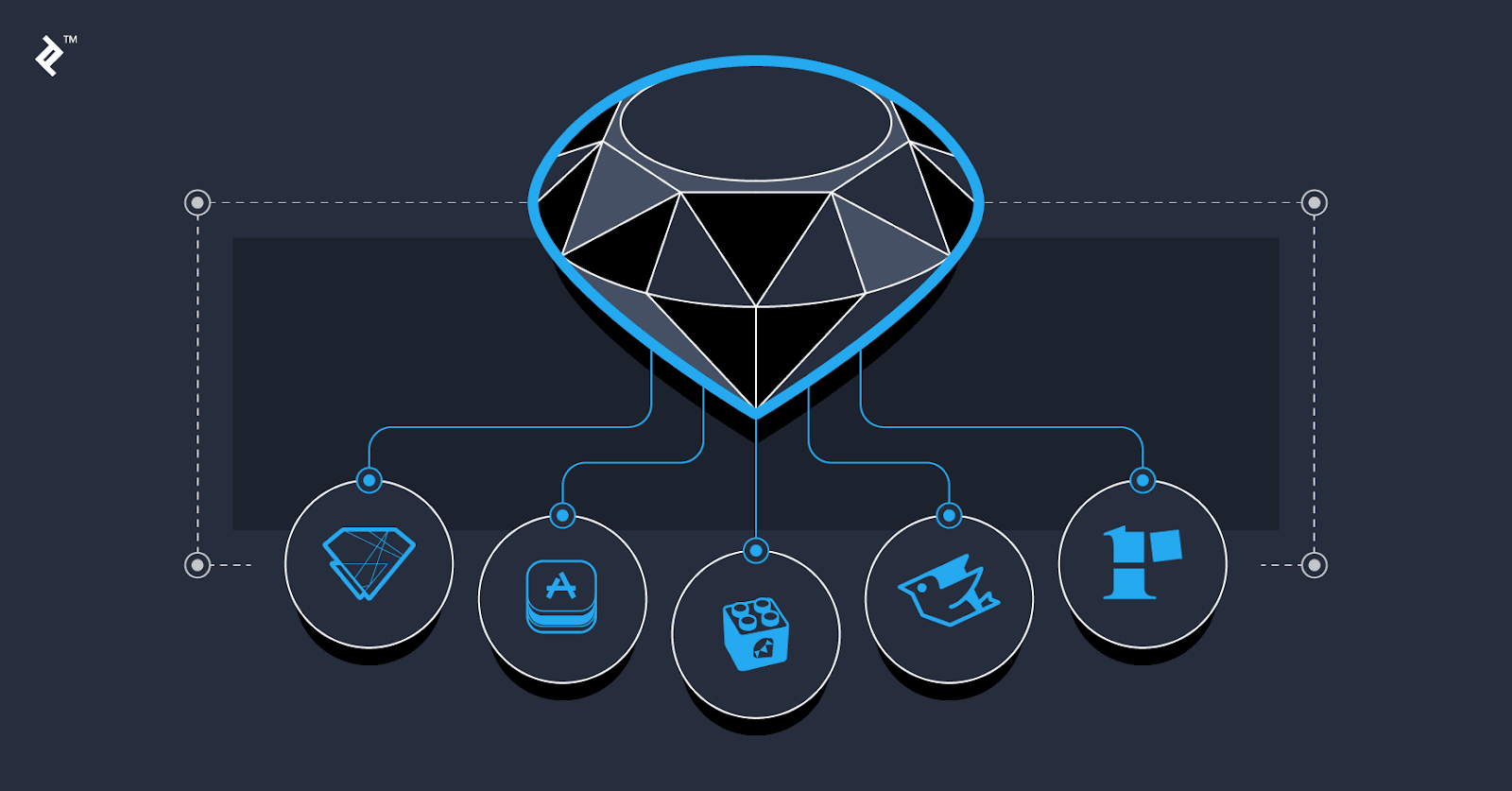 Specifying Program Encoding in Ruby - Coding Ninjas