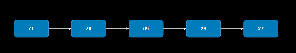 split-a-circular-linked-list-into-two-halves-coding-ninjas