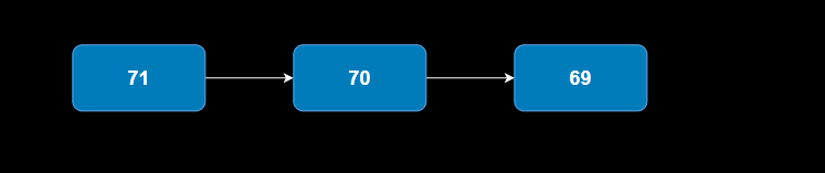 split-a-circular-linked-list-into-two-halves-coding-ninjas