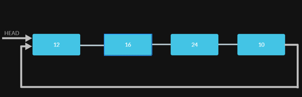 split-a-circular-linked-list-into-two-halves-coding-ninjas