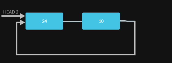 split-a-circular-linked-list-into-two-halves-coding-ninjas-codestudio