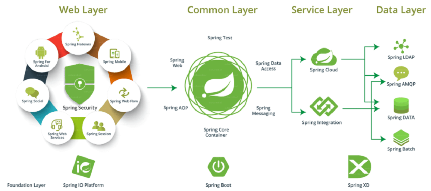 Java spring проект