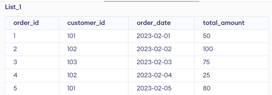 Solved Queries to write: 1. Query that returns all the