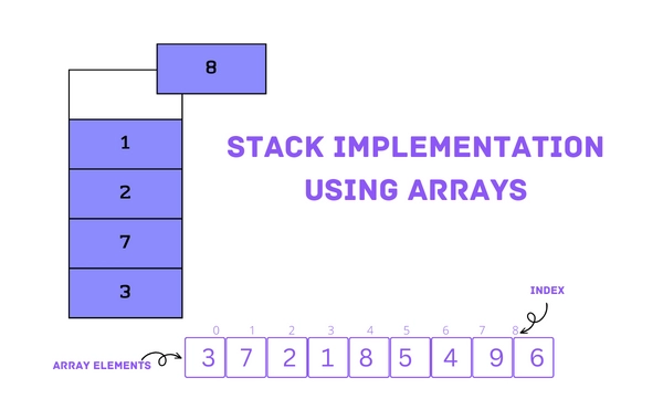 Stack Implementation Using Arrays