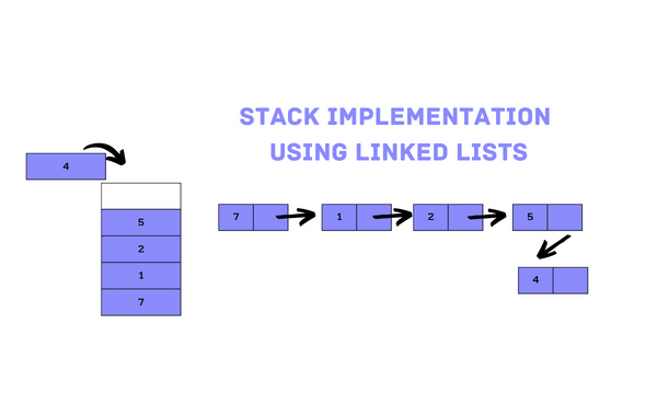 Stack Implementation Using Linked Lists