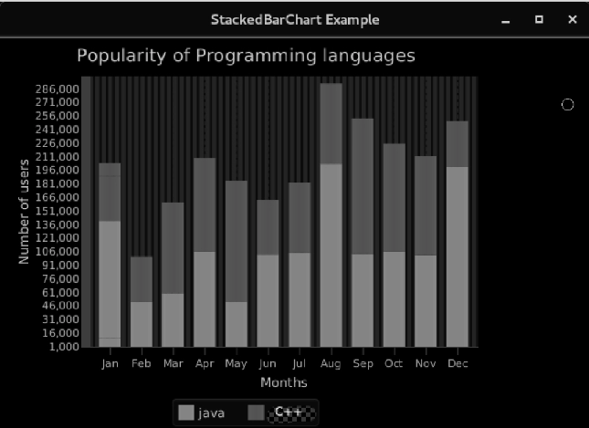 Javafx Stacked Bar Chart Coding Ninjas Hot Sex Picture