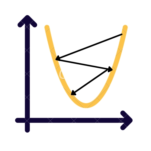 Gradient Descent - Gradient descent - Product Manager's Artificial  Intelligence Learning Library