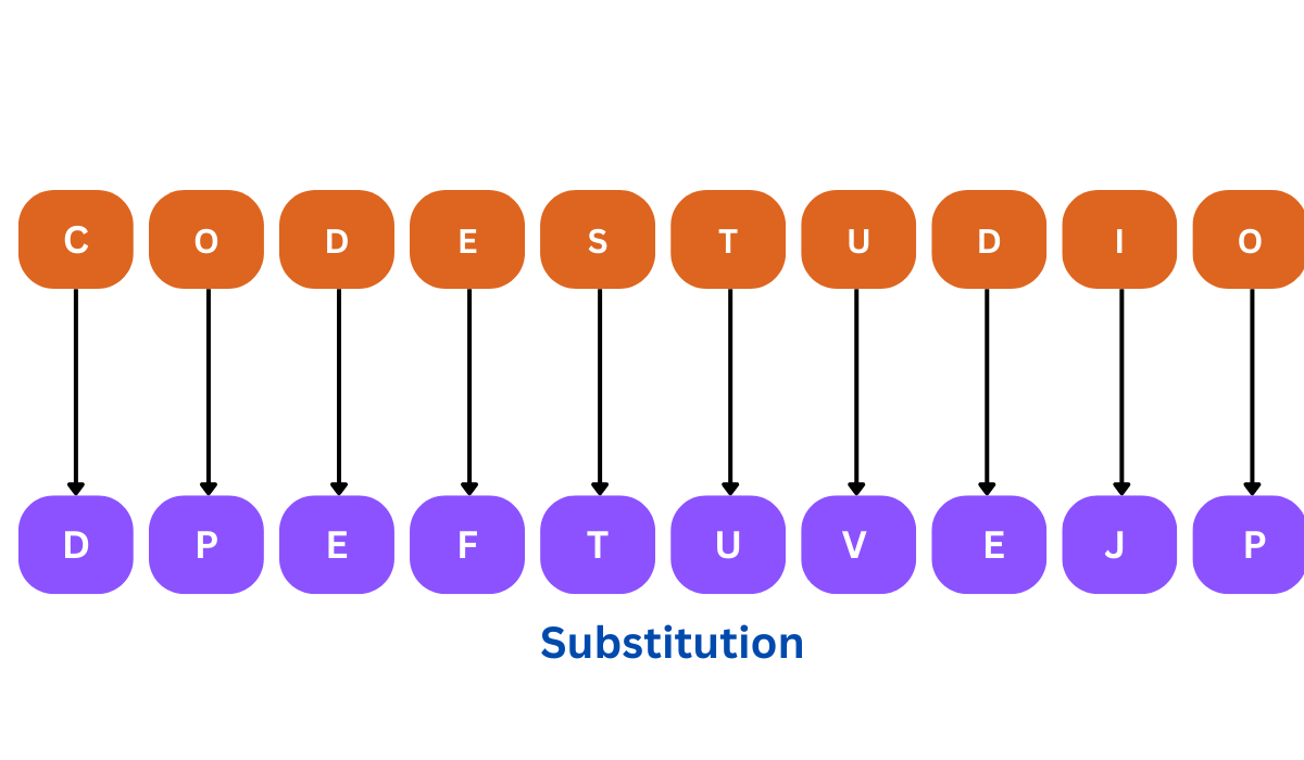 crypto permutation and substitution