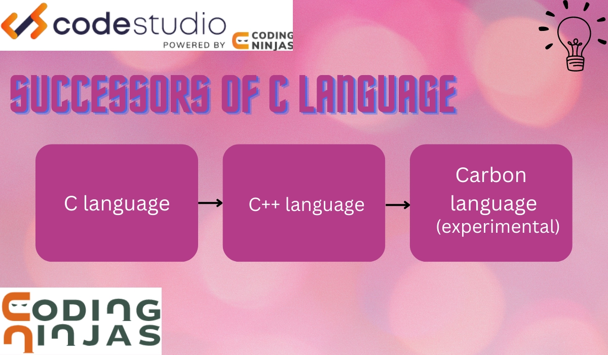 About C Language