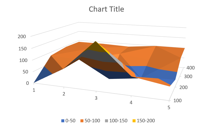 Surface Chart Coding Ninjas   Surface Charts 0 1648401033 