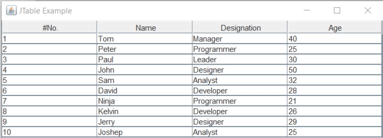 Swing Components In Java Coding Ninjas 9614