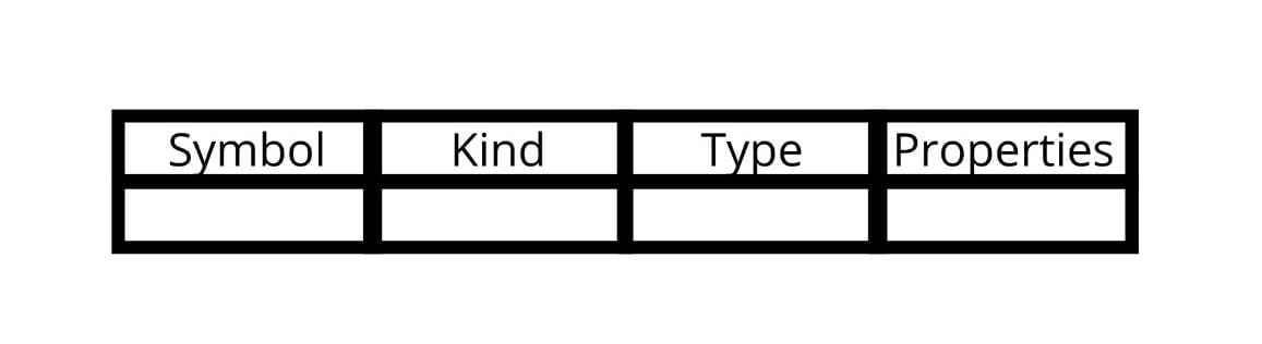 symbol-table-operations-and-data-structures-coding-ninjas-codestudio