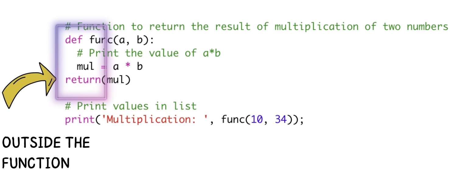 Python &lsquo;Return Outside Function&rsquo; Error - Naukri Code 360