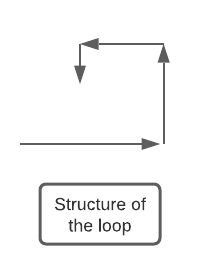 Structure of loop