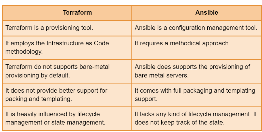 terraform-interview-question-answers-best-blogs-insights-from