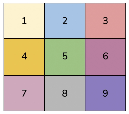 How to Create Advanced Tic Tac Toe Game in Java NetBeans 