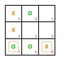For competitive Tic Tac Toe discussion