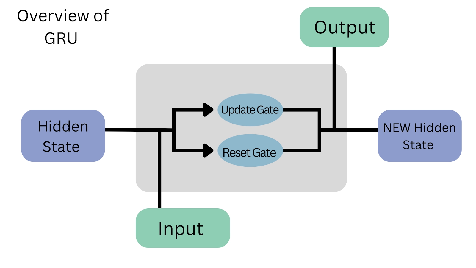 GRU/GRU/data/ner/data.train.txt at master · arsenal0502/GRU · GitHub