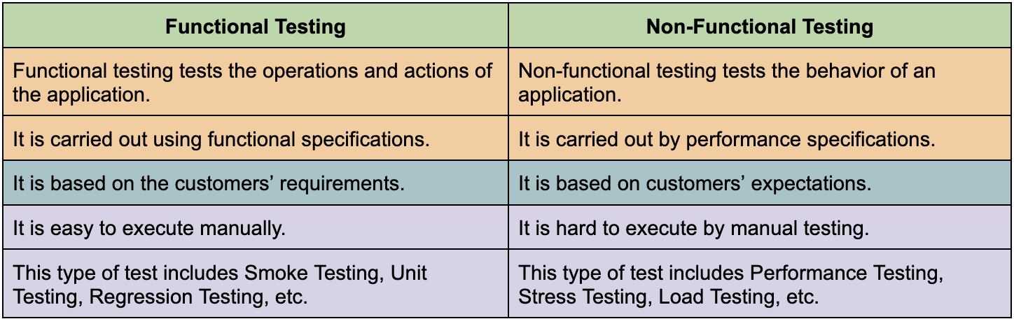 Top Test Lead Interview Questions and Answers - Coding Ninjas