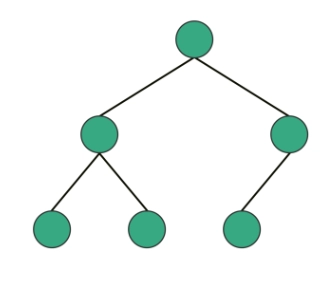 Traversal in Binary Tree - Naukri Code 360