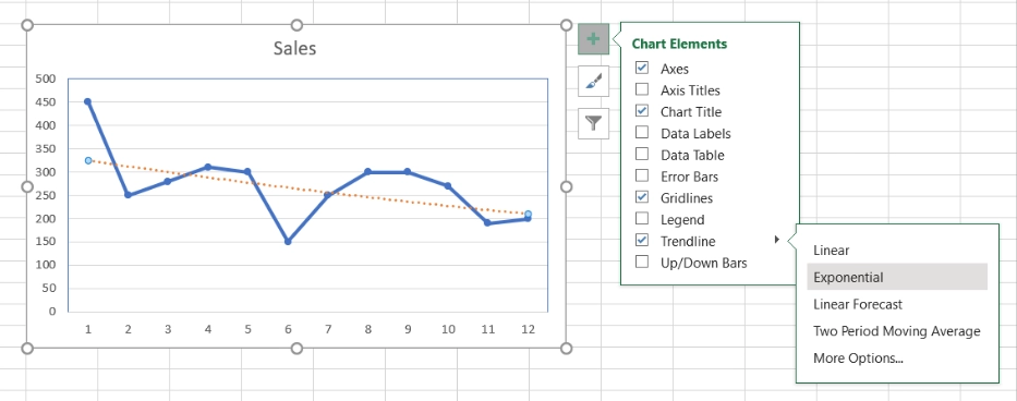 Trendline - Naukri Code 360