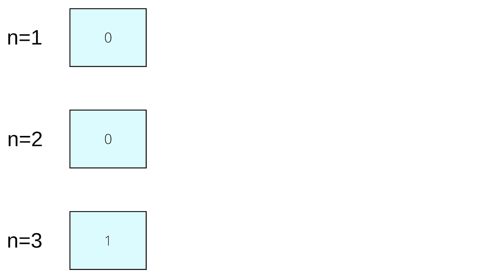 working of stack in recursive method