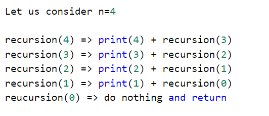 Practice Questions on Time Complexity Analysis (2024) - Naukri Code 360