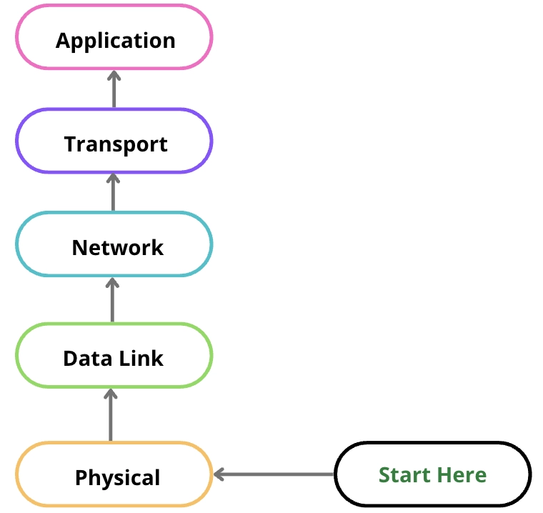 mastering-javascript-100-common-interview-questions-and-how-to-answer