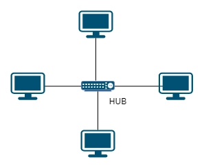 Types of area network - Naukri Code 360