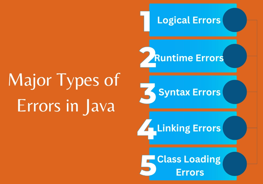 Types Of Error In Java Coding Ninjas