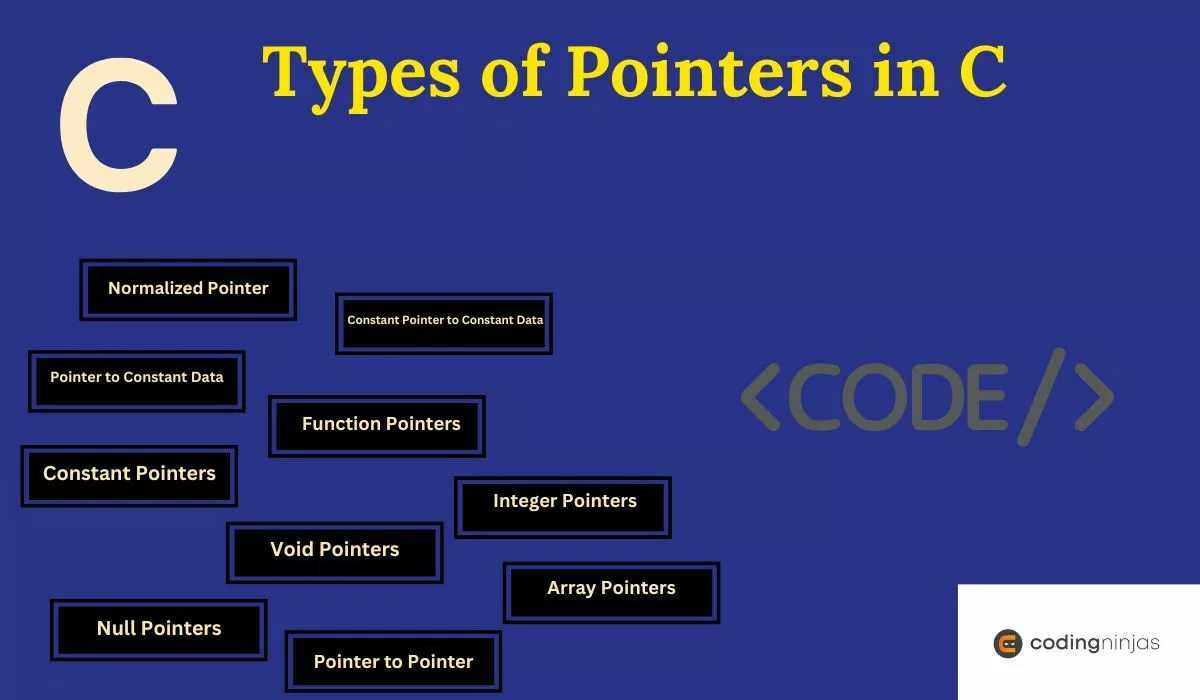 Types of Pointers in C - Naukri Code 360