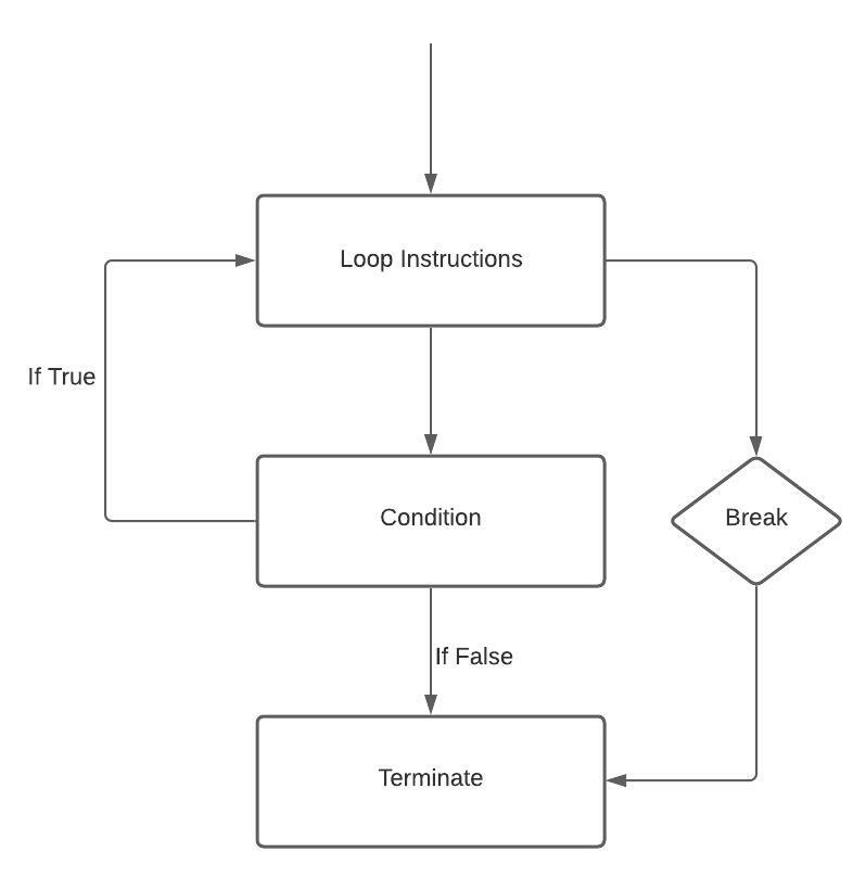 Typescript Loop Through List