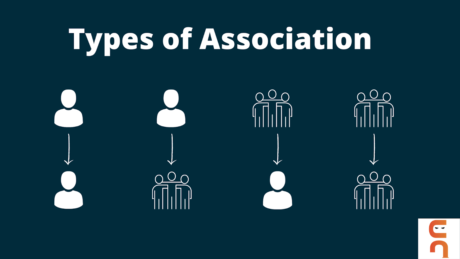 types of association