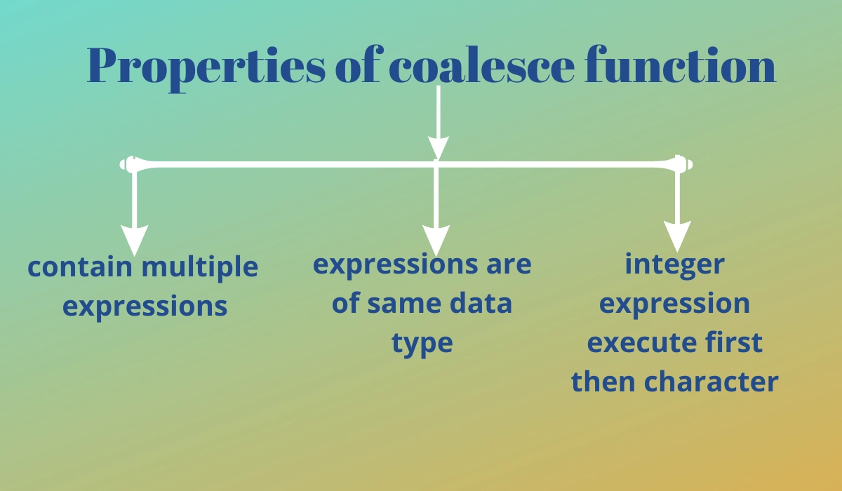 Coalesce Sql