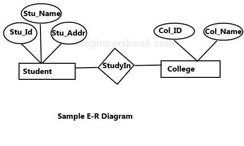 ER Diagram