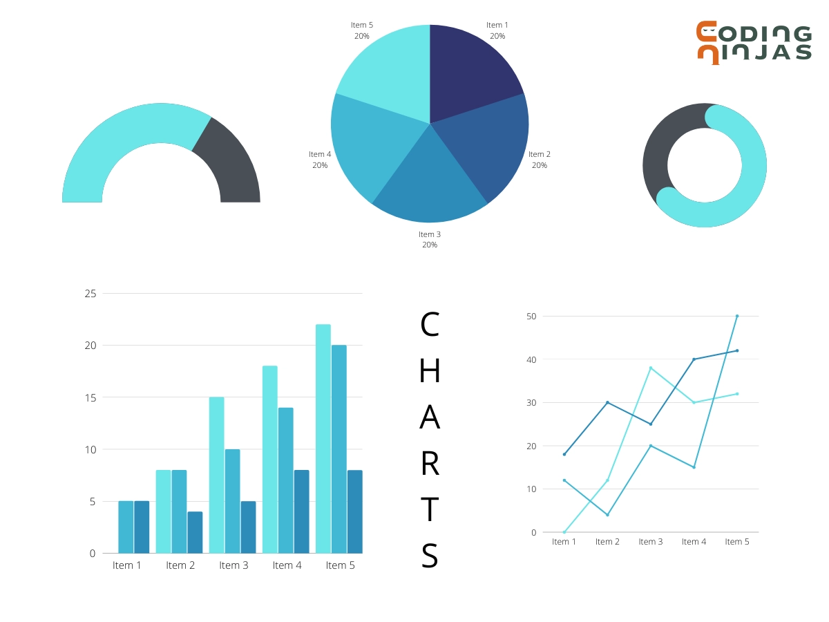 vaadin charts - Naukri Code 360